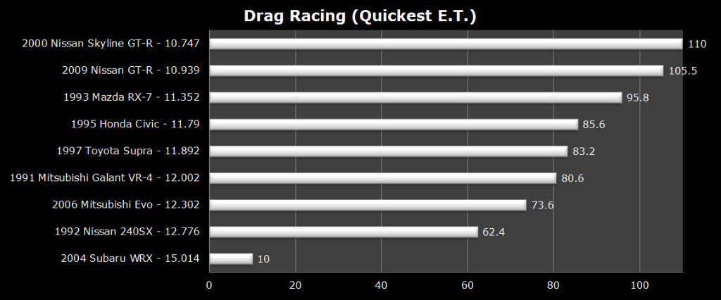 imscc-2013-drag