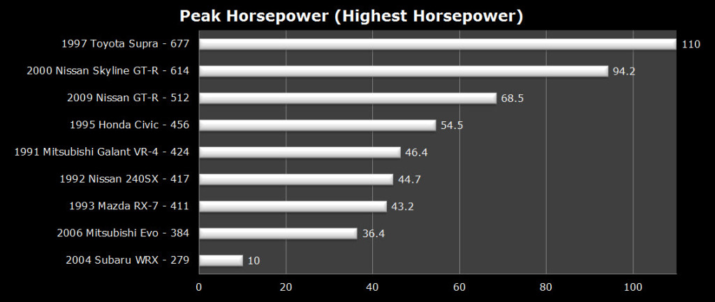 peak-horsepower